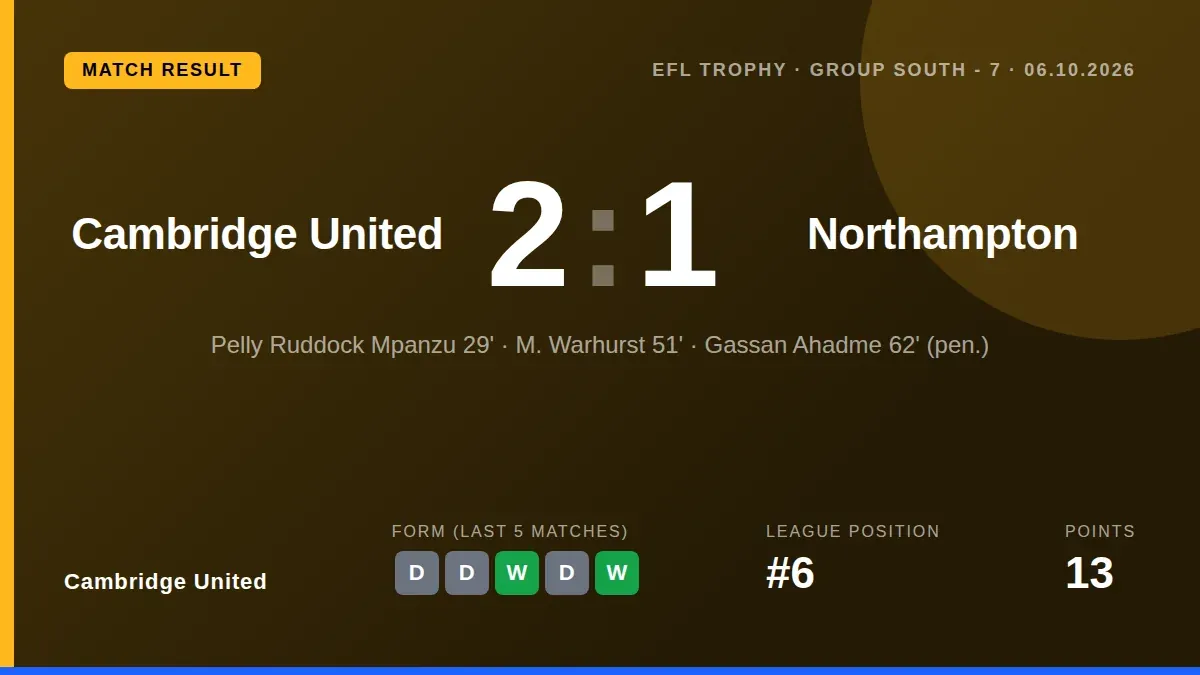 Cambridge United beat Northampton Town 2-1 in the EFL Trophy to make it two wins from two in the group stage