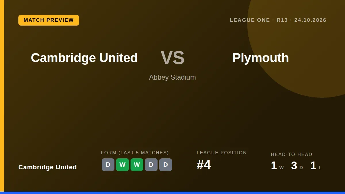 Cambridge United, fourth in League One, welcome fifth-placed Plymouth Argyle to the Abbey Stadium on Saturday looking to...